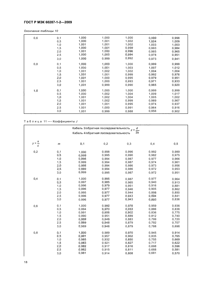    60287-1-2-2009.  .    .  1-2.       (100 %-  )   .  ,     ,   ,    .  21