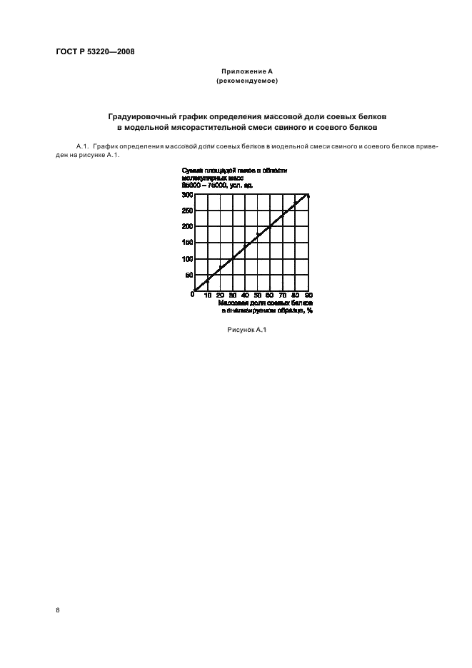   53220-2008.    .     ()   .  10