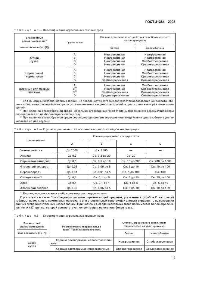  31384-2008.       .   .  23