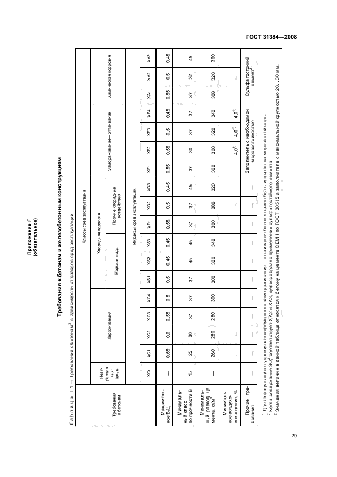  31384-2008.       .   .  33