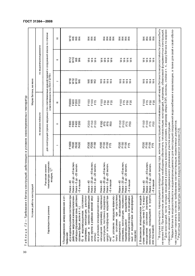  31384-2008.       .   .  34