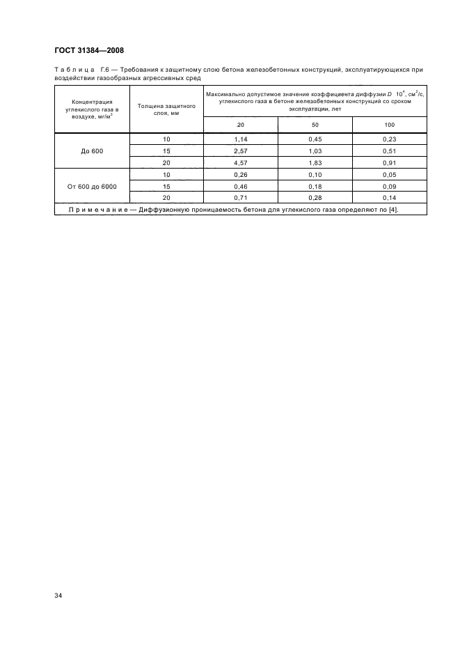  31384-2008.       .   .  38