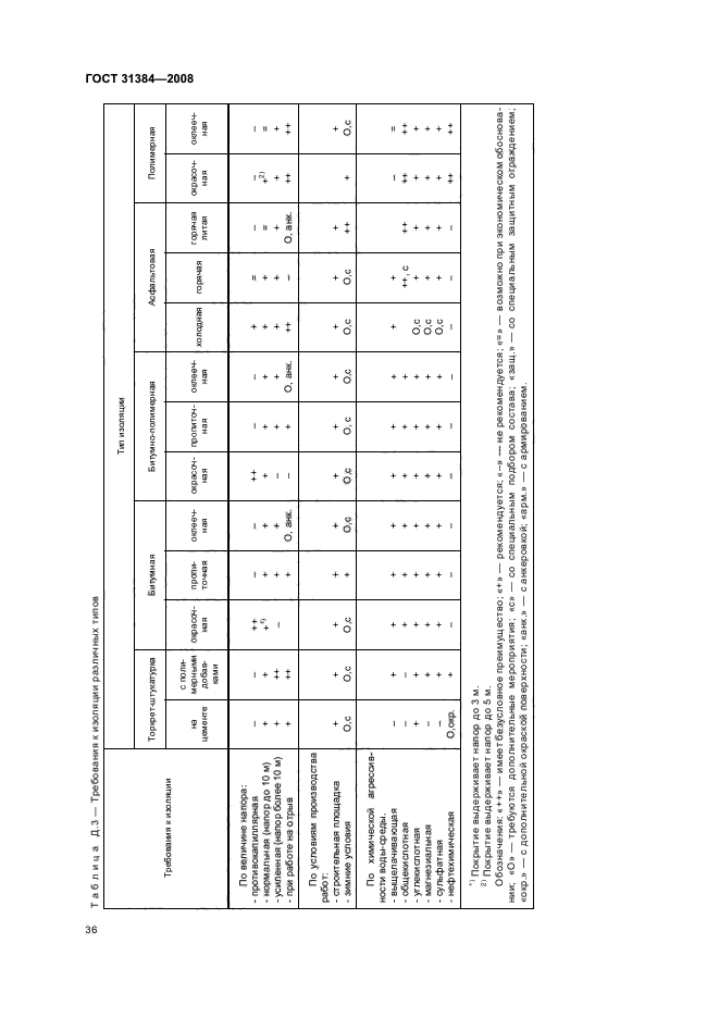  31384-2008.       .   .  40