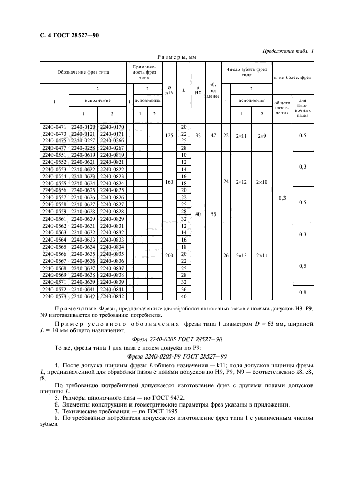  28527-90.   .   .  5