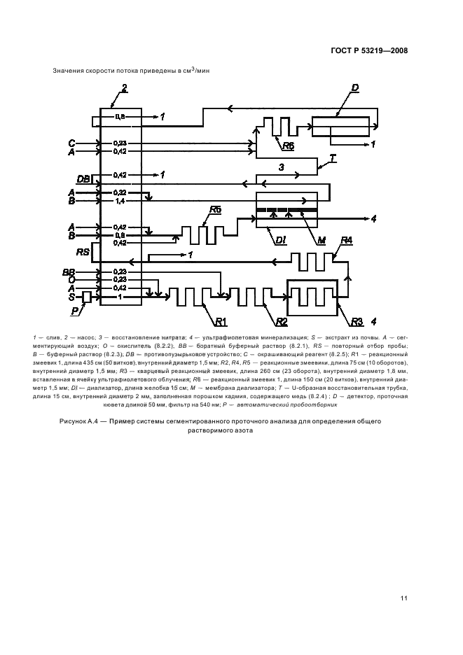   53219-2008.  .     -     .  14