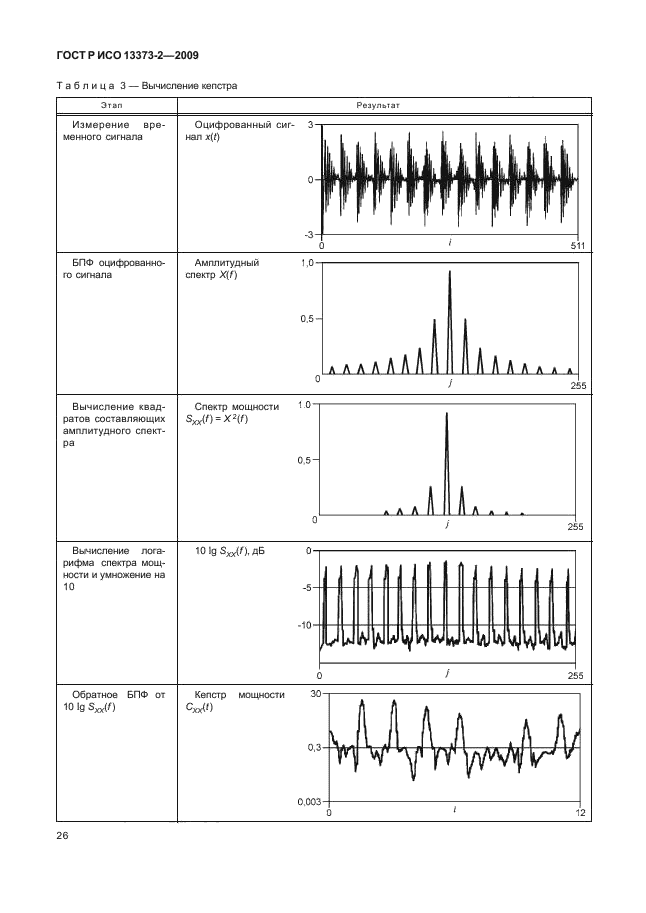    13373-2-2009.     .    .  2. ,      .  30