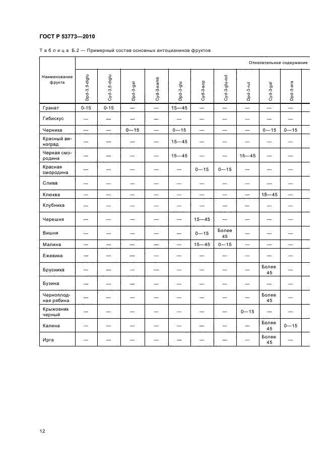   53773-2010.  .   .  16