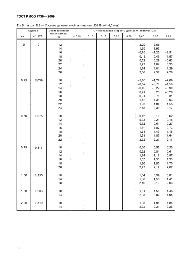    7730-2009.   .            PMV  PPD     .  34