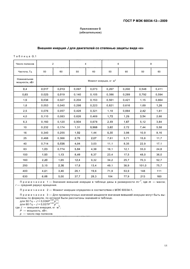    60034-12-2009.   .  12.        .  15