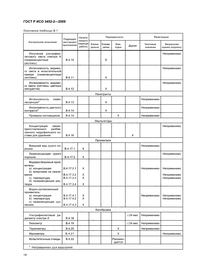    3452-2-2009.  .  .  2.  .  22