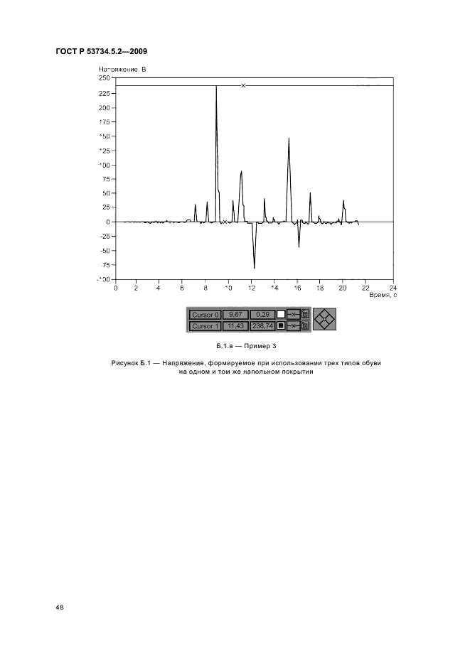   53734.5.2-2009. .      .   .  52