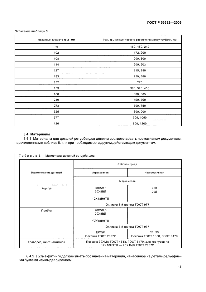   53682-2009.     .   .  21