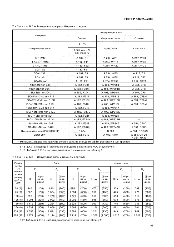   53682-2009.     .   .  69