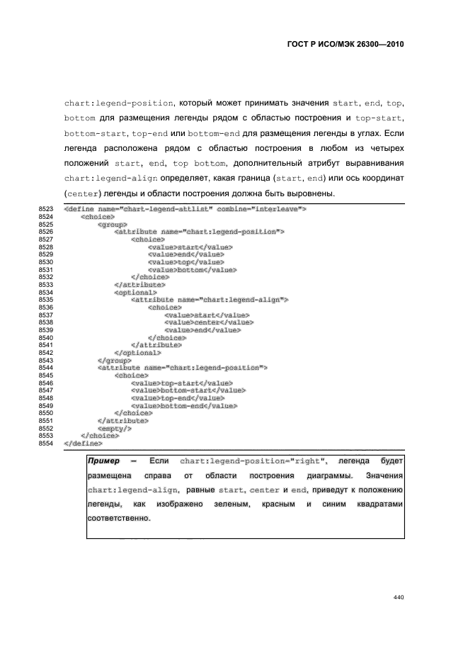   / 26300-2010.  .  Open Document    (OpenDocument) v1.0.  470