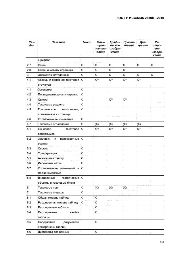   / 26300-2010.  .  Open Document    (OpenDocument) v1.0.  882