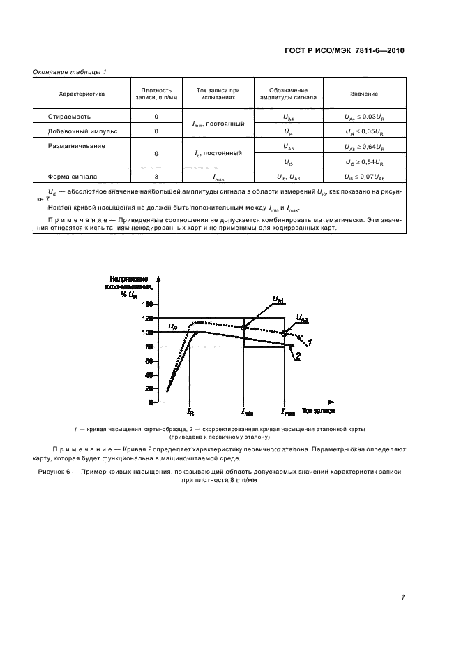   / 7811-6-2010.  . C .  6.     .  11