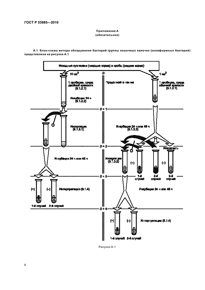   53985-2010.   .         ( ).    .  8