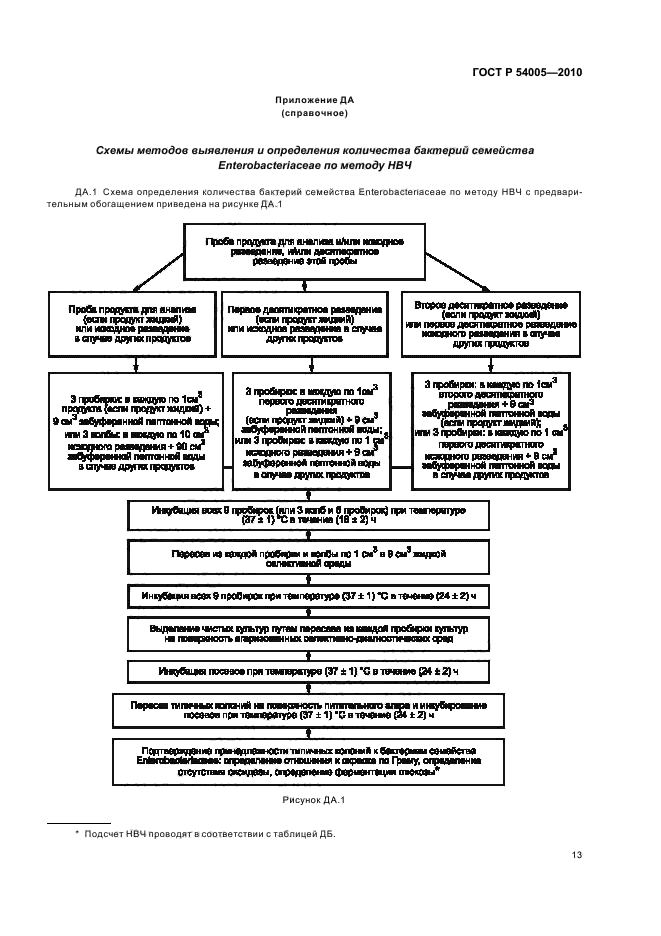   54005-2010.  .        Enterobacteriaceae.  17