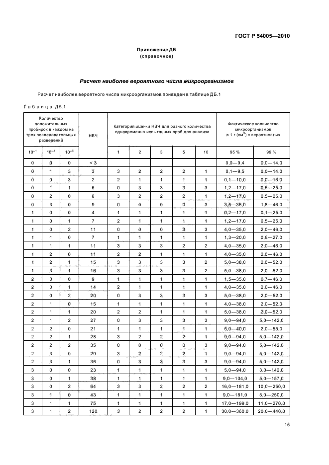   54005-2010.  .        Enterobacteriaceae.  19