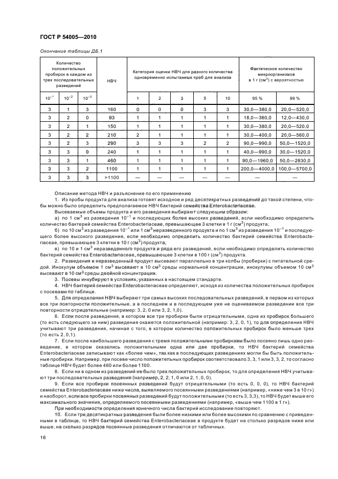   54005-2010.  .        Enterobacteriaceae.  20