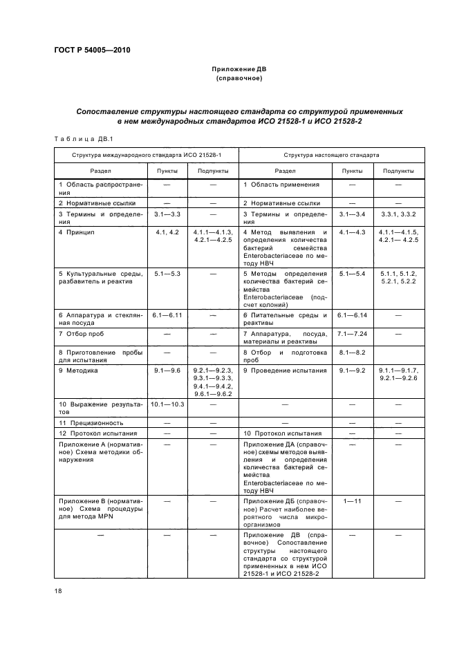   54005-2010.  .        Enterobacteriaceae.  22