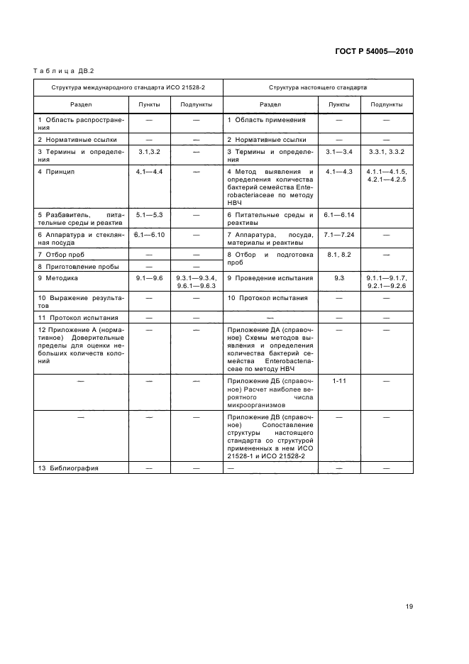   54005-2010.  .        Enterobacteriaceae.  23