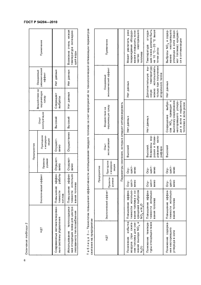   54204-2010. .    .    .  12