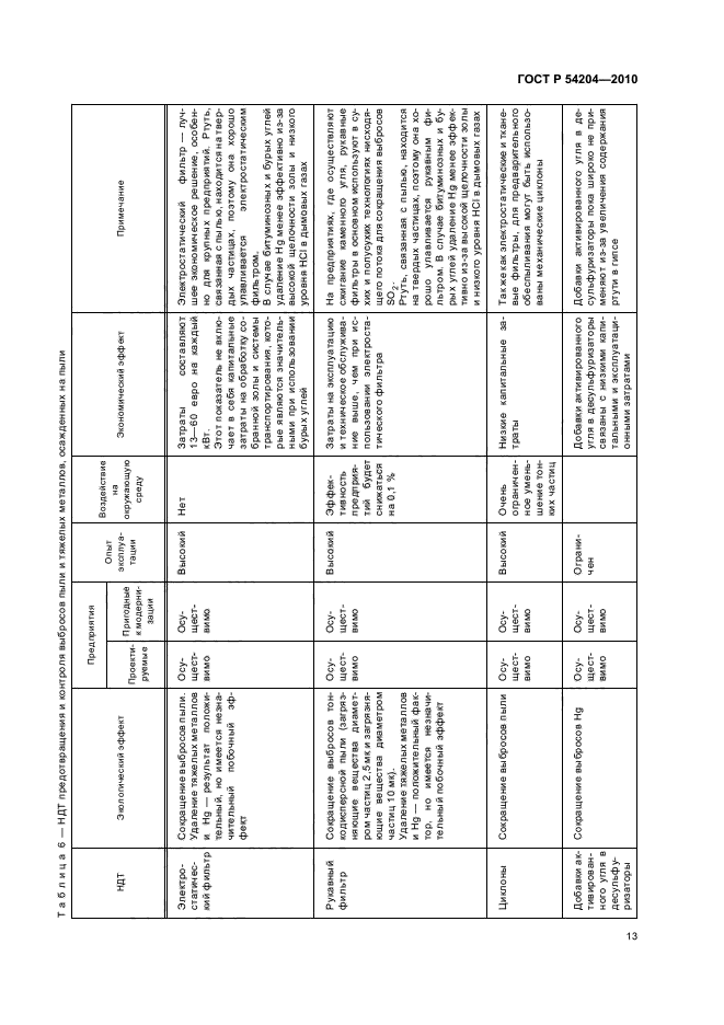   54204-2010. .    .    .  19