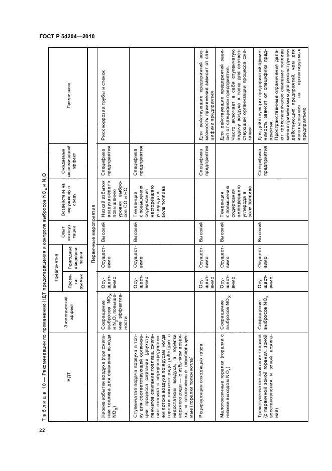   54204-2010. .    .    .  28