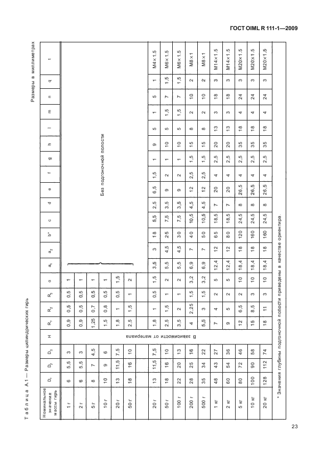  OIML R 111-1-2009.     .    E ( 1), E ( 2), F ( 1), F ( 2), M ( 1), M ( 1-2), M ( 2), M ( 2-3)  M ( 3).  1.    .  28