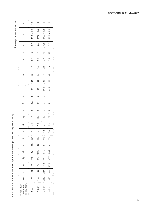  OIML R 111-1-2009.     .    E ( 1), E ( 2), F ( 1), F ( 2), M ( 1), M ( 1-2), M ( 2), M ( 2-3)  M ( 3).  1.    .  30