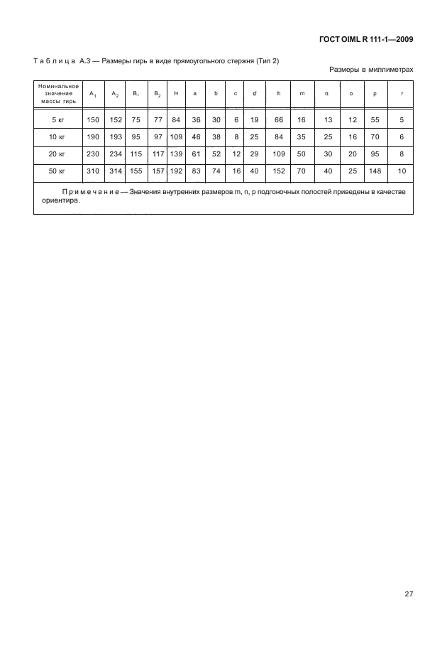  OIML R 111-1-2009.     .    E ( 1), E ( 2), F ( 1), F ( 2), M ( 1), M ( 1-2), M ( 2), M ( 2-3)  M ( 3).  1.    .  32