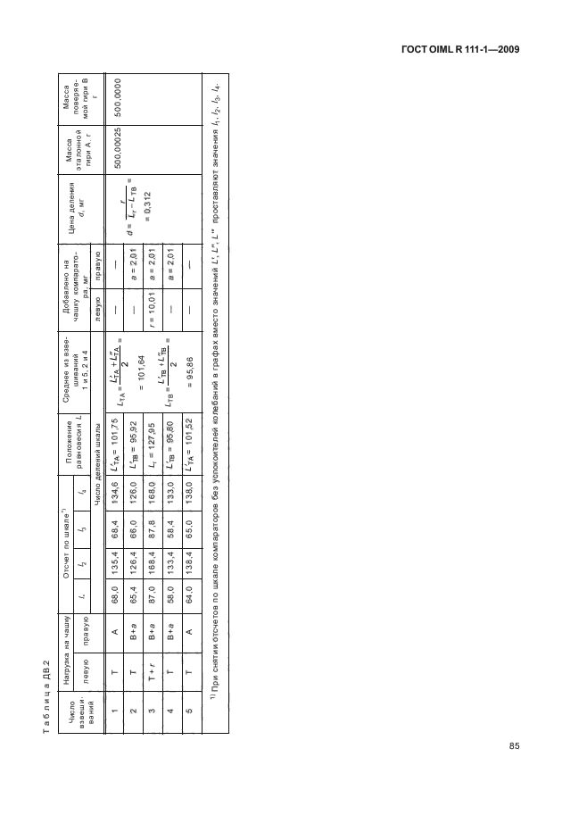  OIML R 111-1-2009.     .    E ( 1), E ( 2), F ( 1), F ( 2), M ( 1), M ( 1-2), M ( 2), M ( 2-3)  M ( 3).  1.    .  90