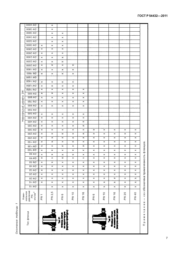  54432-2011.  ,         PN 1  PN 200. ,     .  13