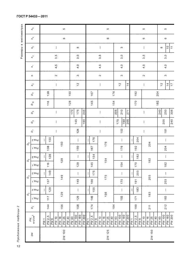  54432-2011.  ,         PN 1  PN 200. ,     .  18