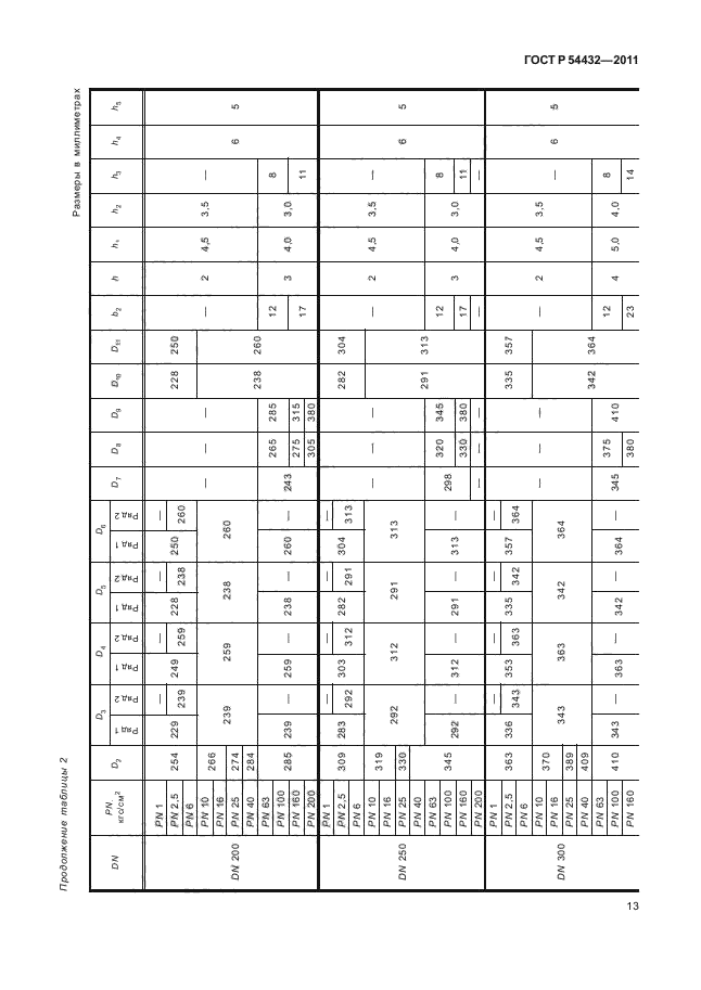   54432-2011.  ,         PN 1  PN 200. ,     .  19