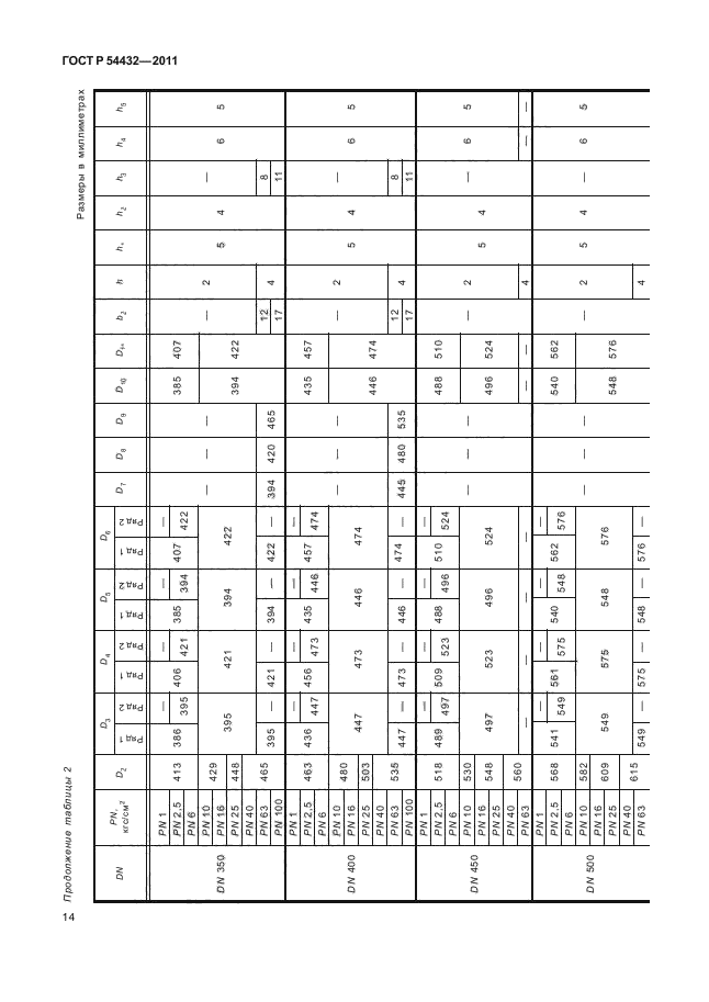   54432-2011.  ,         PN 1  PN 200. ,     .  20