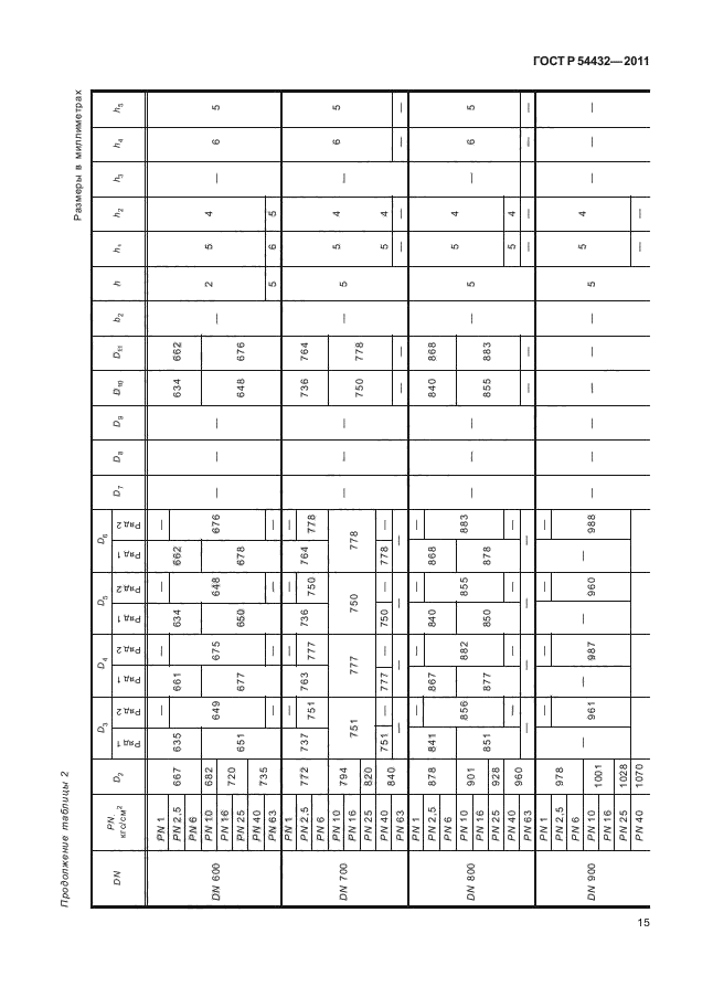   54432-2011.  ,         PN 1  PN 200. ,     .  21