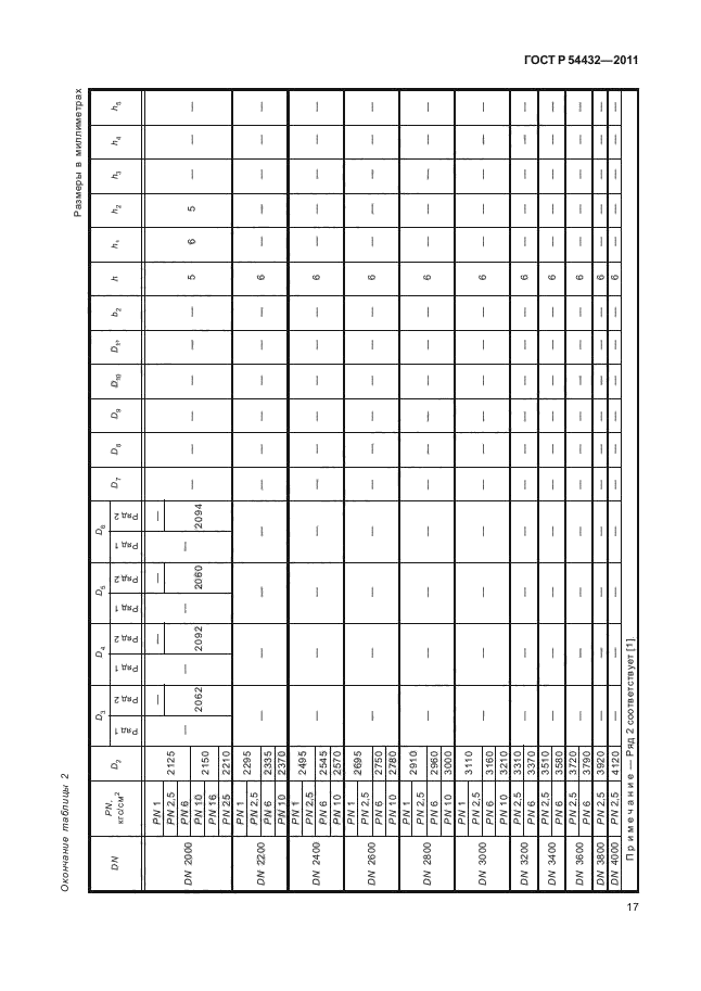   54432-2011.  ,         PN 1  PN 200. ,     .  23