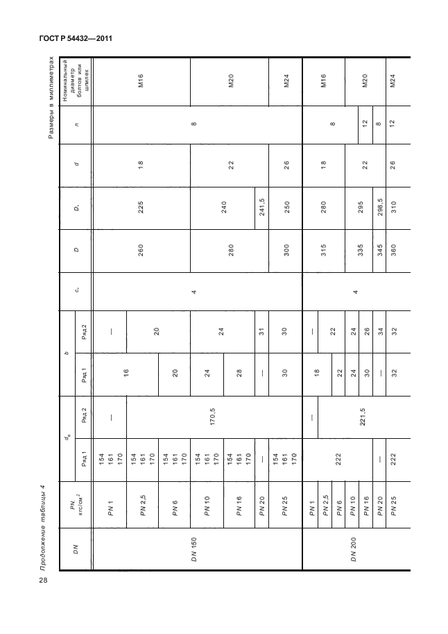   54432-2011.  ,         PN 1  PN 200. ,     .  34