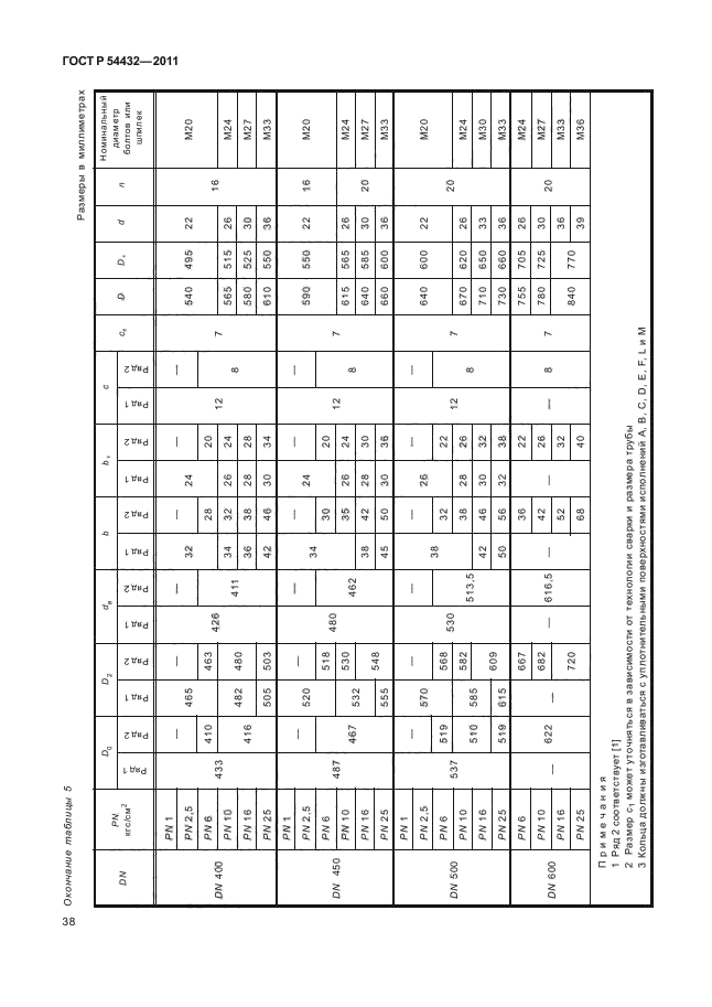   54432-2011.  ,         PN 1  PN 200. ,     .  44