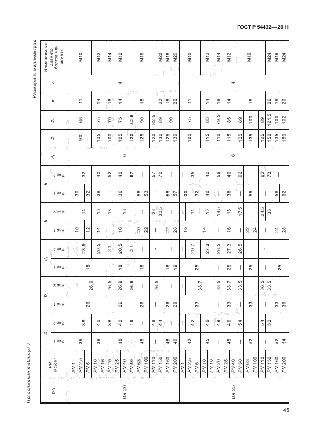   54432-2011.  ,         PN 1  PN 200. ,     .  51