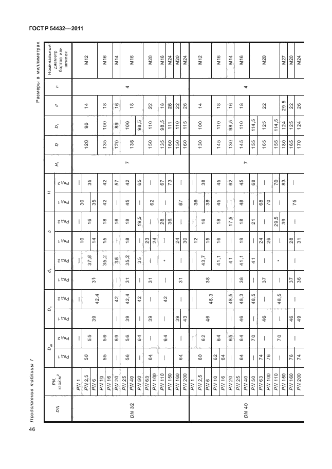   54432-2011.  ,         PN 1  PN 200. ,     .  52