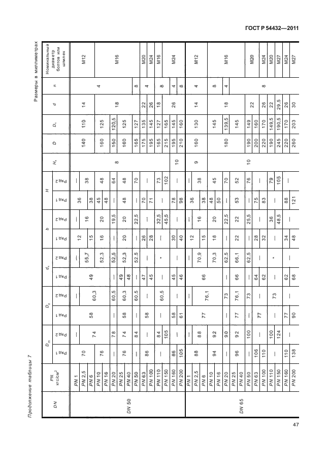   54432-2011.  ,         PN 1  PN 200. ,     .  53