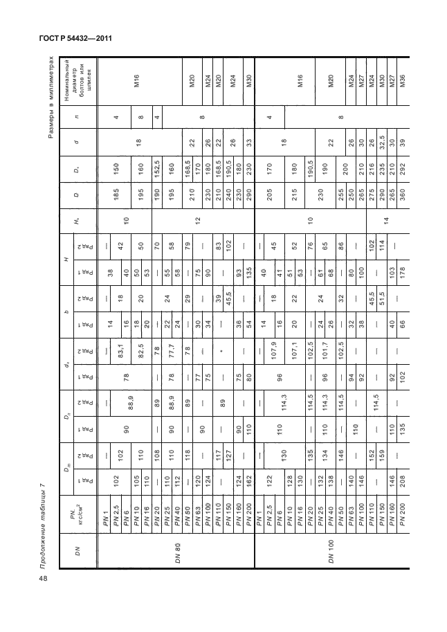   54432-2011.  ,         PN 1  PN 200. ,     .  54