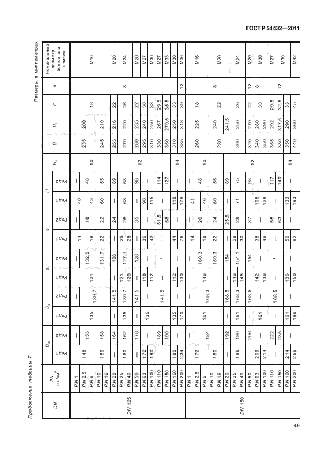  54432-2011.  ,         PN 1  PN 200. ,     .  55