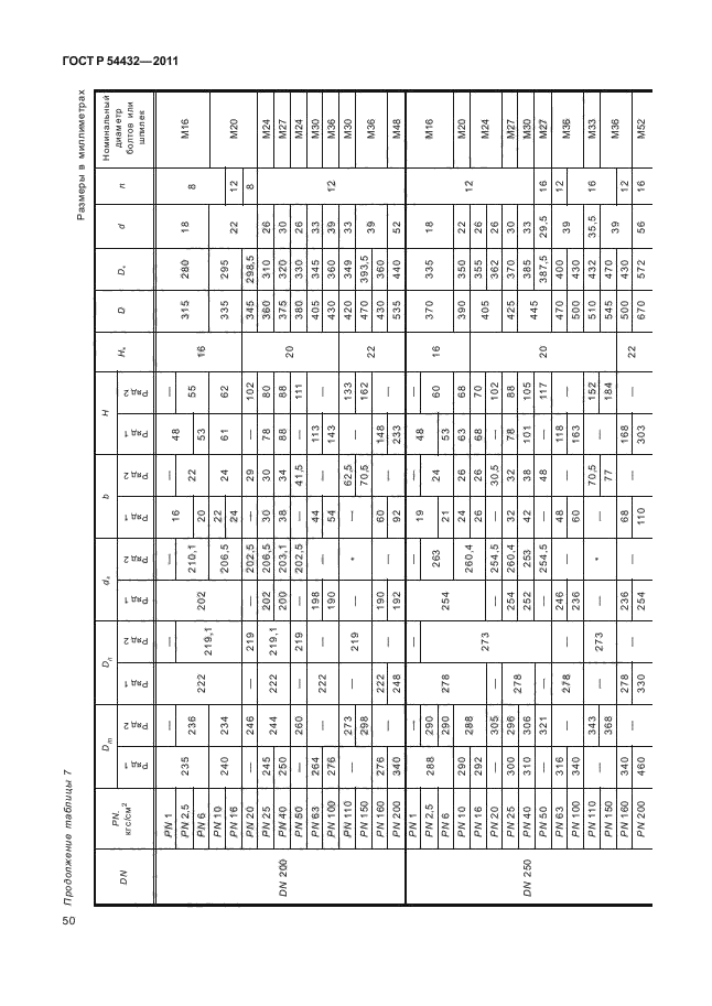   54432-2011.  ,         PN 1  PN 200. ,     .  56
