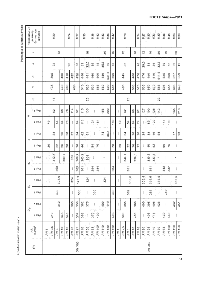   54432-2011.  ,         PN 1  PN 200. ,     .  57