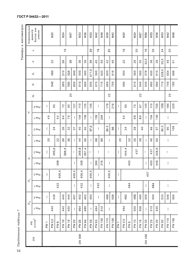   54432-2011.  ,         PN 1  PN 200. ,     .  58