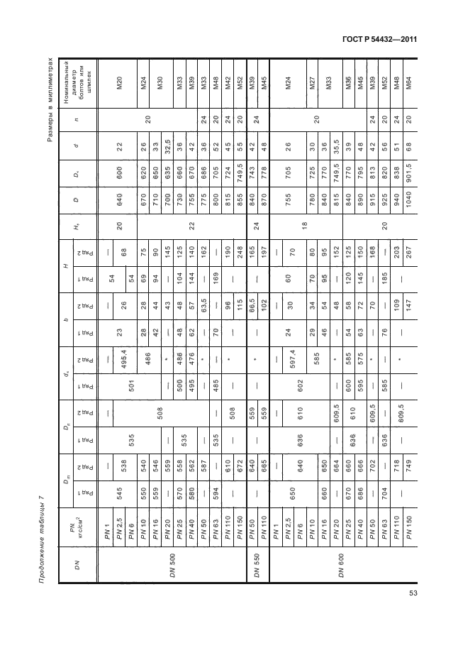   54432-2011.  ,         PN 1  PN 200. ,     .  59